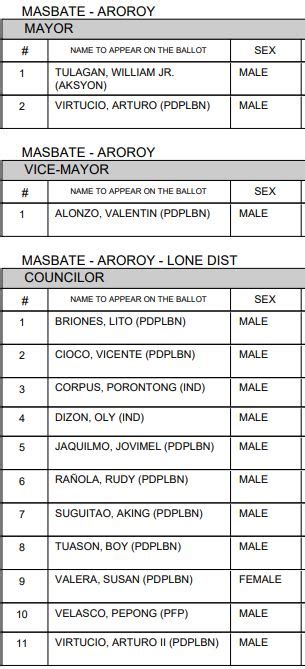 Aroroy Councilors, Mayor, Vice Mayor .